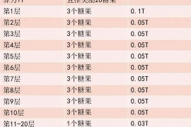 桓台遇到恶意拖欠？专业追讨公司帮您解决烦恼